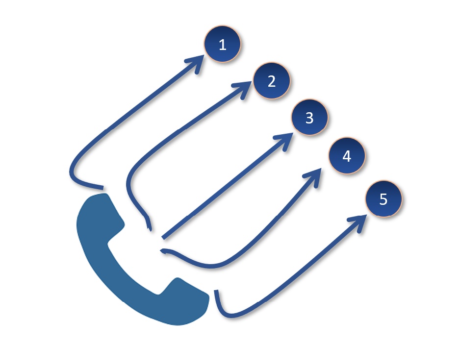 Hochmodernes Routing